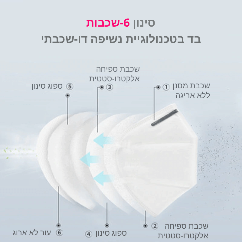 חמש מסכות לייף קר - מסכת פנים עם מסנן KN95 לביטחון ושמירה על הבריאות