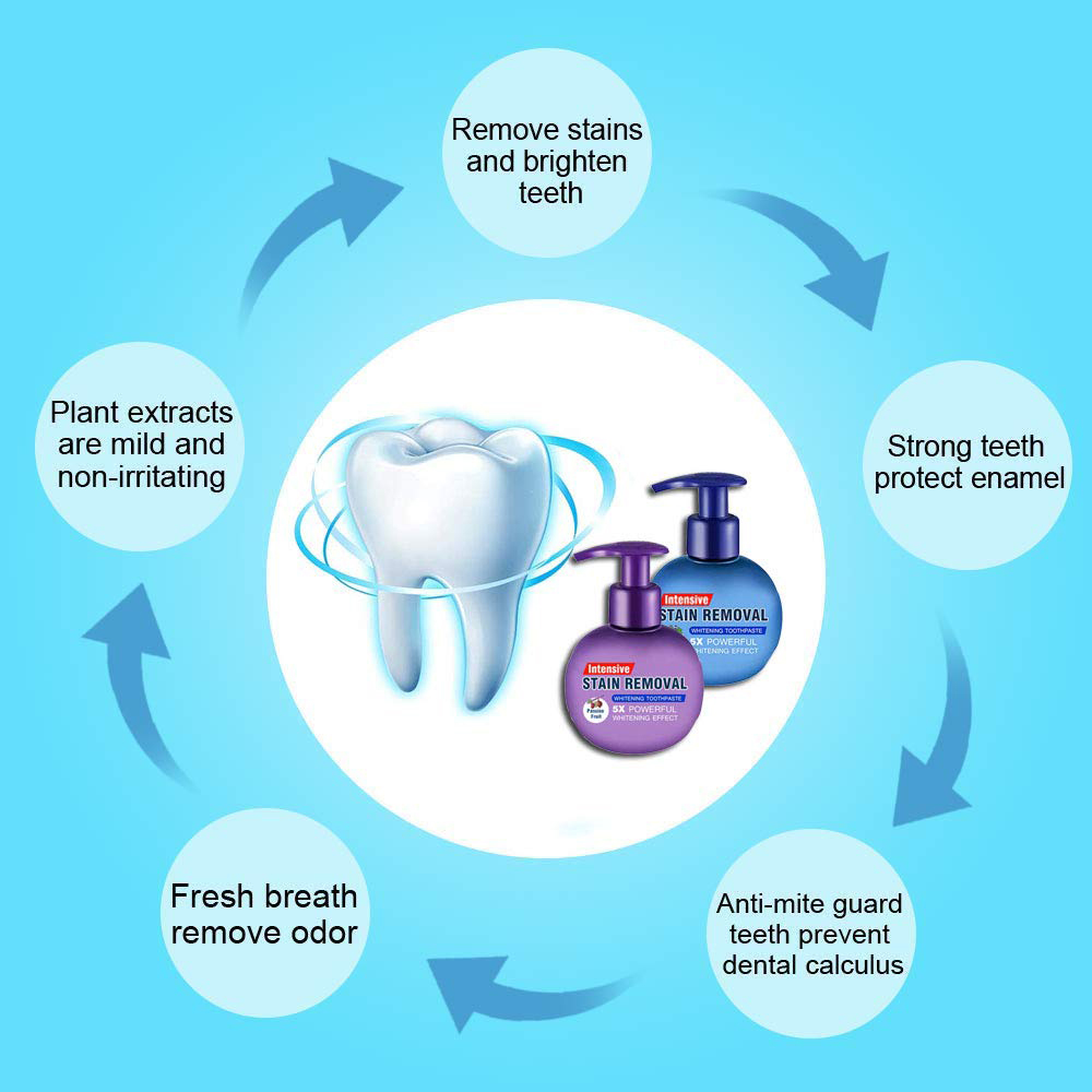 משחת שיניים סודה קסומה הלבנת שיניים ניקוי משחת שיניים היגיינה טיפול דרך הפה להילחם חניכיים מדממות אפייה סודה עיתונות משחת שיניים תשוקה פירות אוכמניות